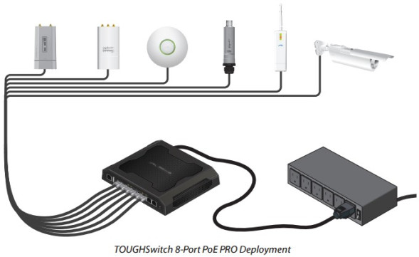 Коммутатор Ubiquiti TOUGHSwitch PoE PRO