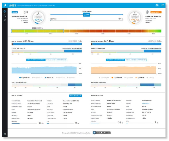 Точка доступа Ubiquiti Rocket Prism 5AC Gen 2