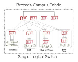 Коммутатор Ruckus ICX7250-24P