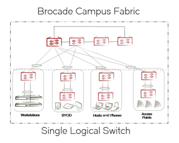 Коммутатор Ruckus ICX7250-24P