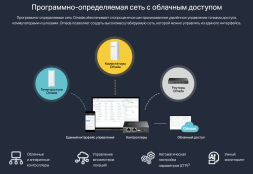 Коммутатор TP-Link Omada SG2005P-PD