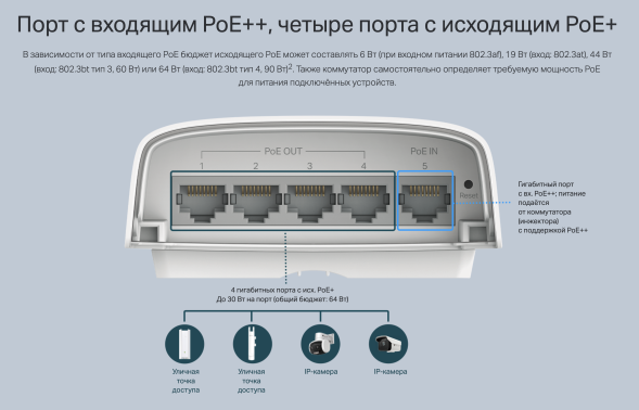 Коммутатор TP-Link Omada SG2005P-PD