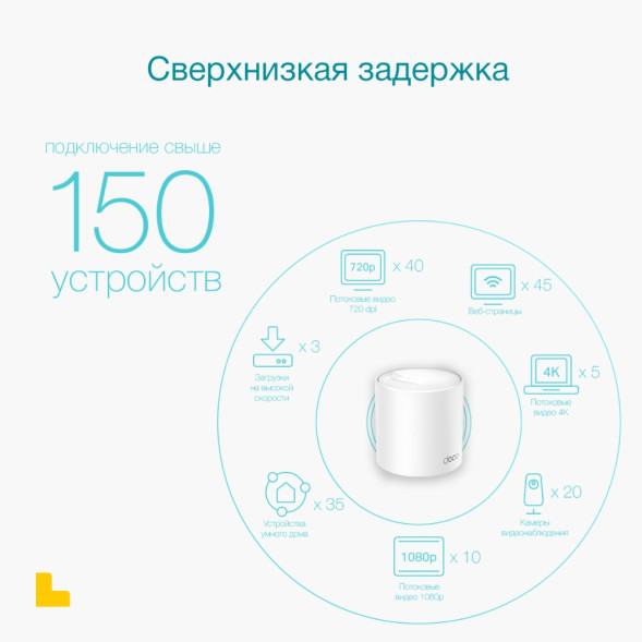 Wi-Fi роутер TP-Link Deco X50 1-Pack