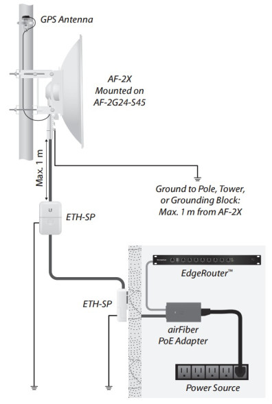 Беспроводной мост Ubiquiti airFiber 2X (AF-2X)