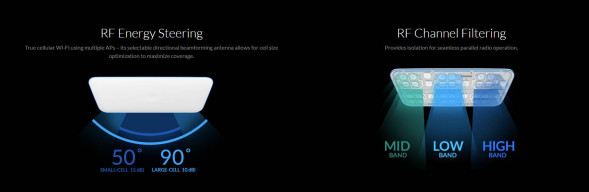 Точка доступа Ubiquiti UniFi WiFi BaseStation XG Black