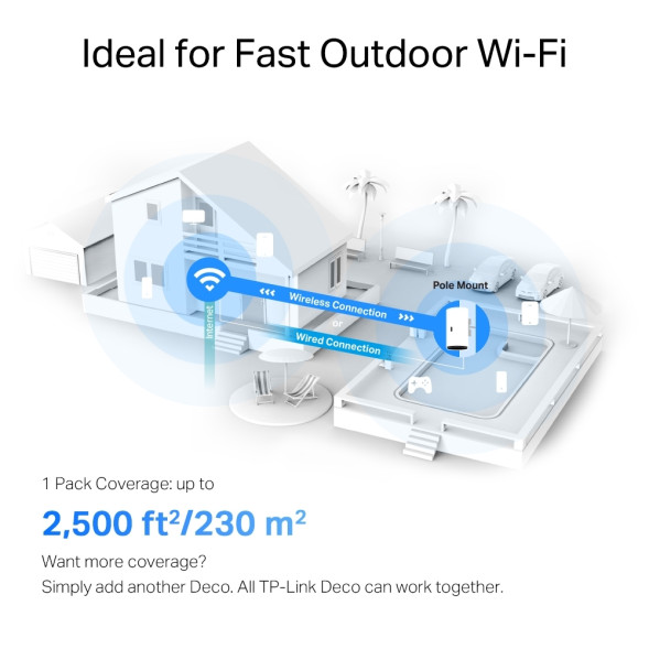 Wi-Fi роутер TP-Link Deco X50-Outdoor 1-Pack