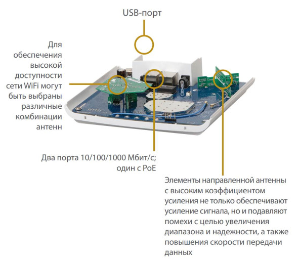 Точка доступа Ruckus R510