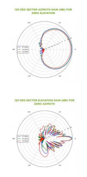 Антенна Cambium ePMP 1000 2.4 GHz Sector 90/120 Antenna