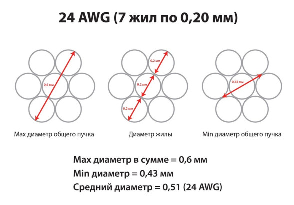 Патч-корд Cabeus PC-UTP-RJ45-Cat.5e-0.5m-LSZH (8862c) (U/UTP, CAT.5E, LSZH, 0.5 м, серый)