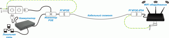Грозозащита Info-Sys РГ4GPoE Исп.2 (male-female)