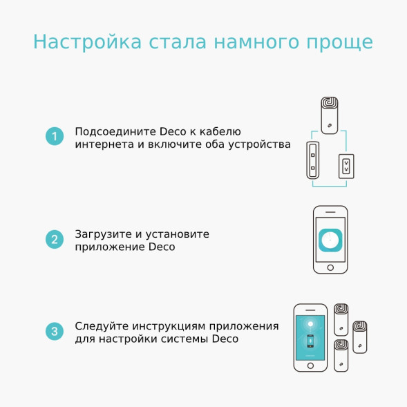 Wi-Fi система TP-Link Deco M4 2-Pack