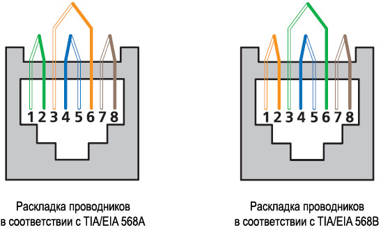 Коннектор Cabeus 8P8C-SH-C6-TWP (RJ45, CAT.6/7, экранированный, со вставкой) (7779c)