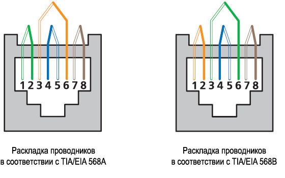 Коннектор Cabeus 8P8C-SH-C7(1.5)-TWP (RJ45, CAT.7A, экранированный, под толстую жилу) (7780c)