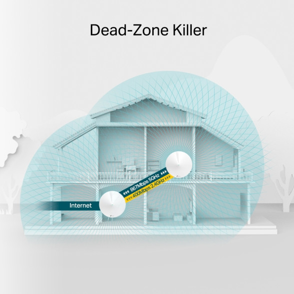 Wi-Fi система TP-Link Deco M5 2-Pack