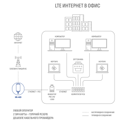 Сотовый маршрутизатор Microdrive NR-400