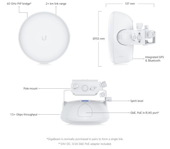 Беспроводной мост Ubiquiti airMAX GigaBeam Plus (GBE-Plus)