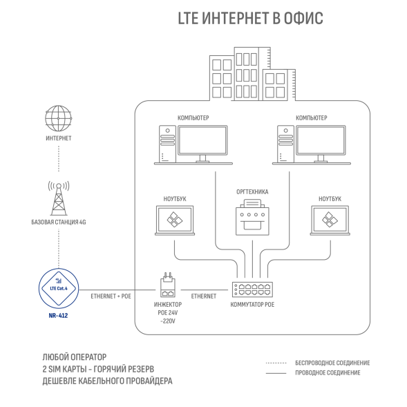 Сотовый маршрутизатор Microdrive NR-410
