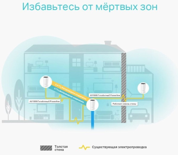 Wi-Fi система TP-Link Deco P9 3-Pack