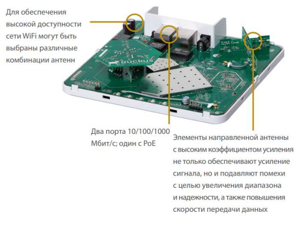 Точка доступа Ruckus ZoneFlex R500