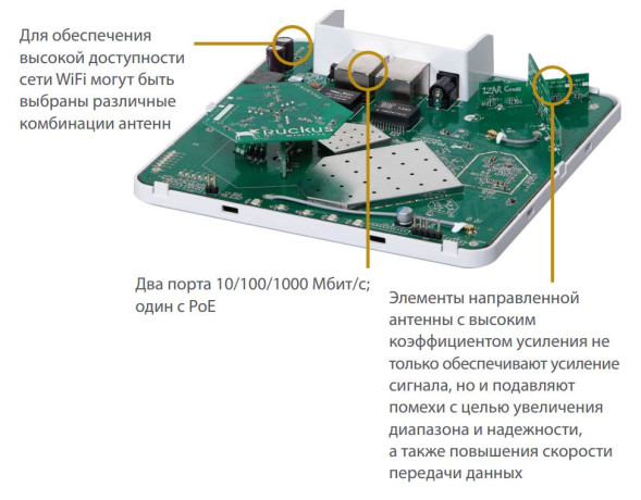 Точка доступа Ruckus ZoneFlex R500 Unleashed