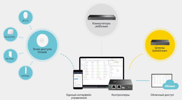 Коммутатор TP-Link Omada SG2210MP