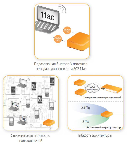 Точка доступа Ruckus ZoneFlex R700