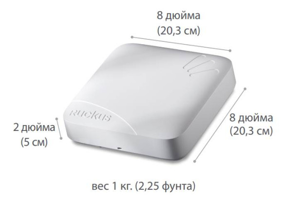 Точка доступа Ruckus ZoneFlex R700