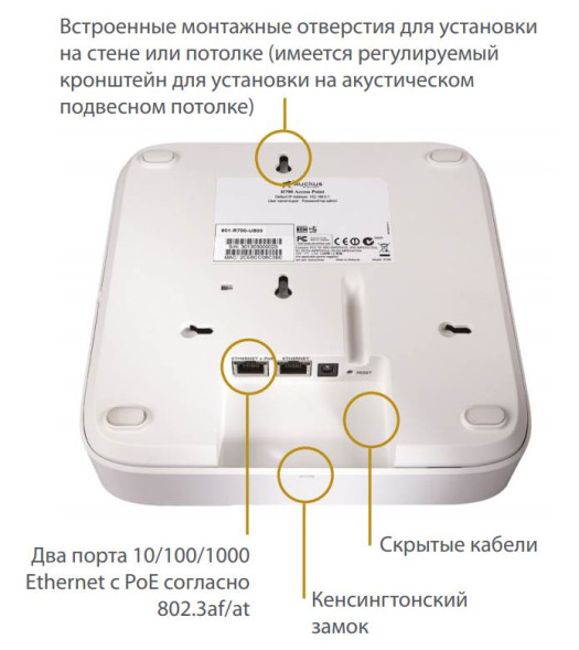 Точка доступа Ruckus ZoneFlex R700