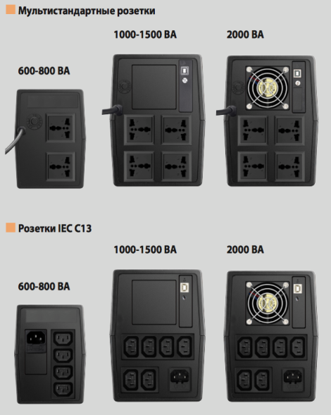 ИБП Legrand Keor SPX 1500VA