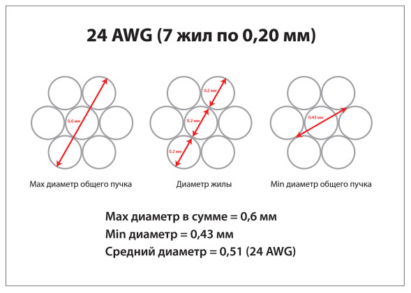 Патч-корд Cabeus PC-UTP-RJ45-Cat.5e-3m-OR-LSZH (9524c) (U/UTP, CAT.5E, LSZH, 3 м, оранжевый)