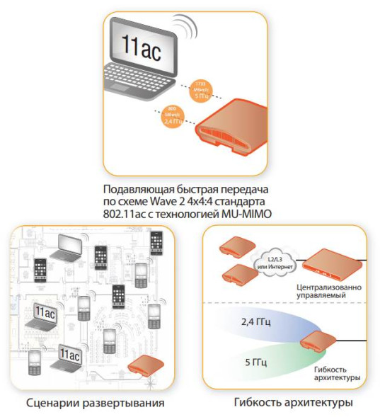 Точка доступа Ruckus ZoneFlex R710