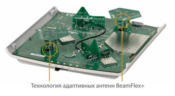 Точка доступа Ruckus ZoneFlex R710