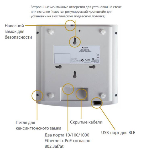 Точка доступа Ruckus ZoneFlex R710