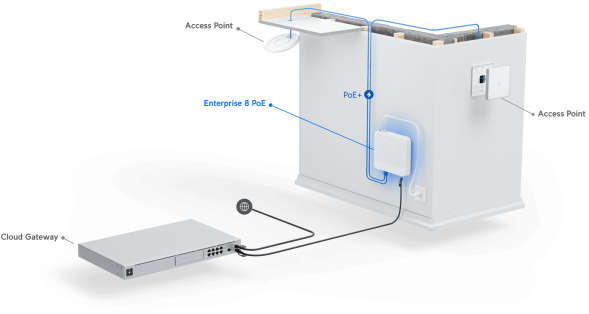 Коммутатор Ubiquiti UniFi Switch Enterprise 8 PoE