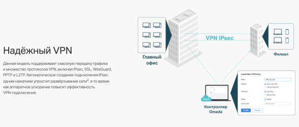 Маршрутизатор TP-Link Omada ER706W