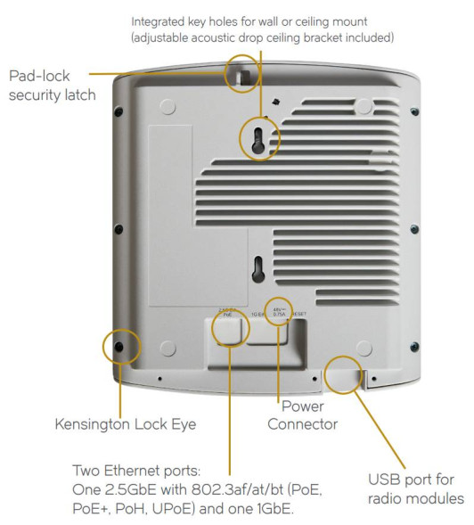 Точка доступа Ruckus ZoneFlex R720