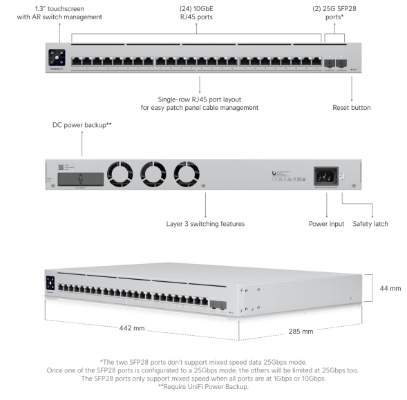 Коммутатор Ubiquiti UniFi Switch EnterpriseXG 24
