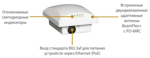 Точка доступа Ruckus ZoneFlex T300