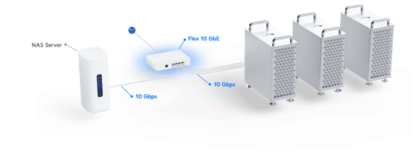 Коммутатор Ubiquiti UniFi Switch Flex XG