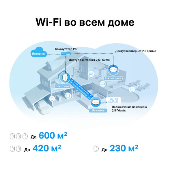 Wi-Fi система TP-Link Deco X50-PoE 3-Pack