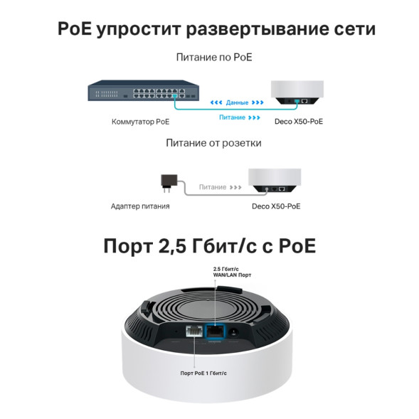 Wi-Fi система TP-Link Deco X50-PoE 3-Pack