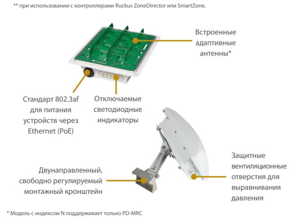 Точка доступа Ruckus ZoneFlex T301N