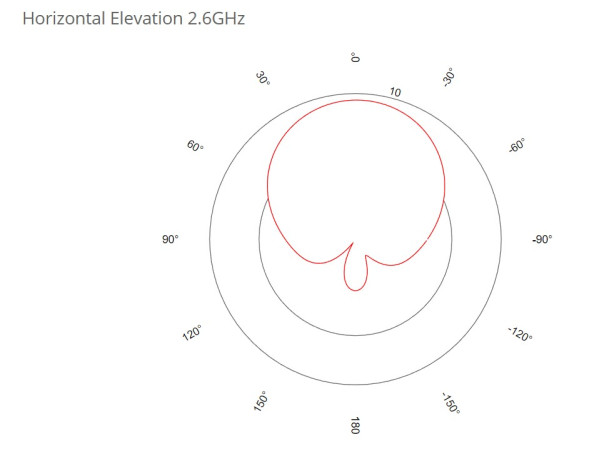 LTE-маршрутизатор Mikrotik SXT LTE