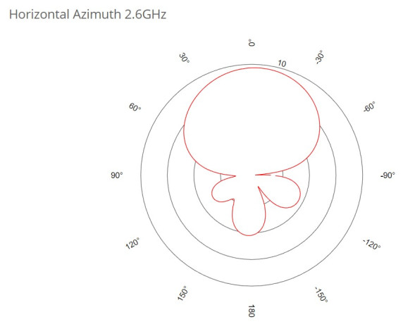 LTE-маршрутизатор Mikrotik SXT LTE