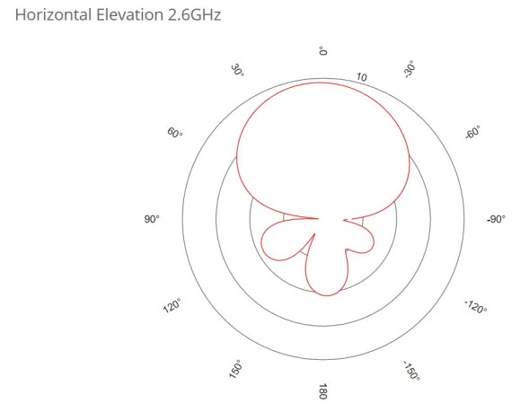 LTE-маршрутизатор Mikrotik SXT LTE