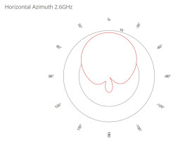 LTE-маршрутизатор Mikrotik SXT LTE