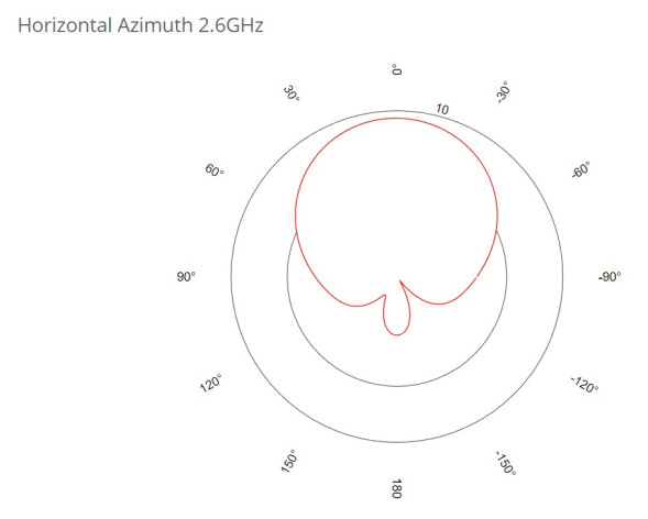 LTE-маршрутизатор Mikrotik SXT LTE