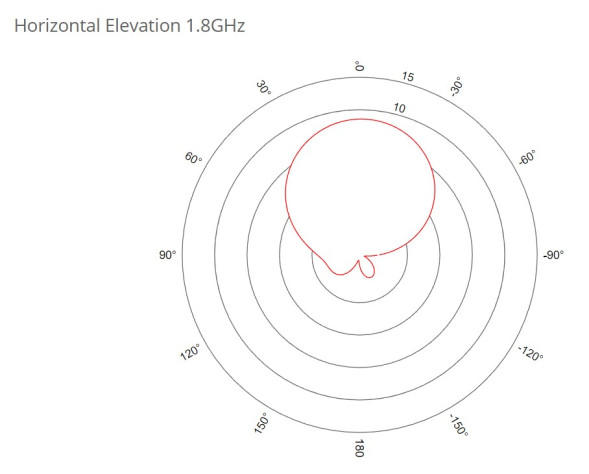 LTE-маршрутизатор Mikrotik SXT LTE