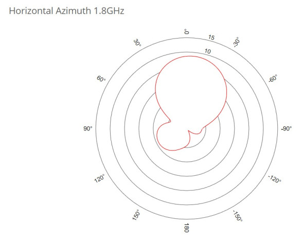LTE-маршрутизатор Mikrotik SXT LTE
