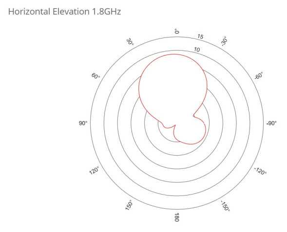 LTE-маршрутизатор Mikrotik SXT LTE